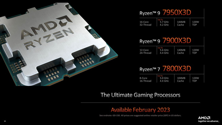 AMD написала, что выпустит AMD Ryzen 7000X3D 14 февраля, а потом передумала