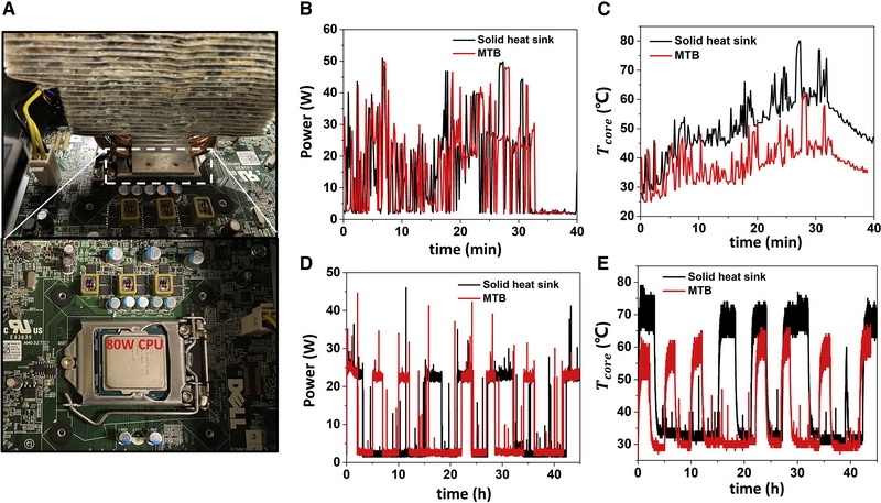 Гидрогель способен улучшить пассивные системы охлаждения — его намазывание на радиатор снизило температуру на 15 °С