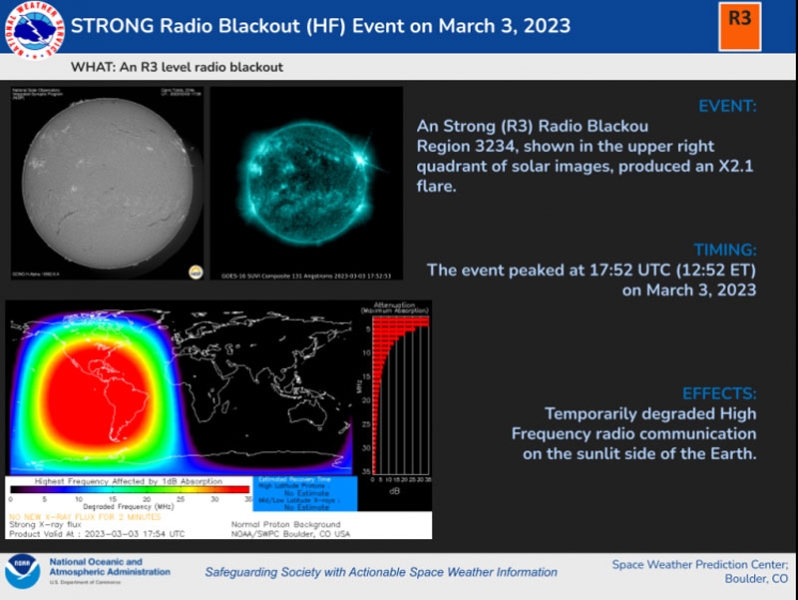 NASA показало видео новой экстремальной вспышки на Солнце — она произошла сегодня утром