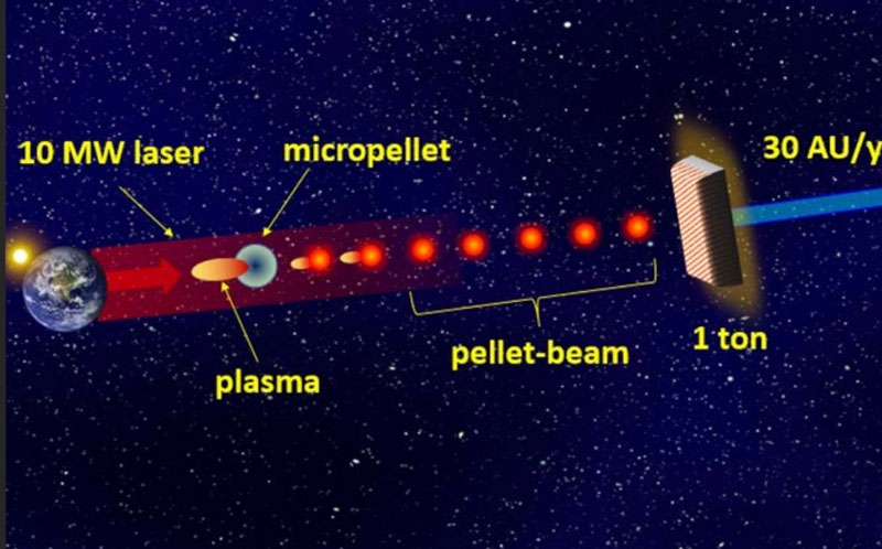 NASA выдало грант на разработку необычного ракетного двигателя для полётов в межзвёздное пространство