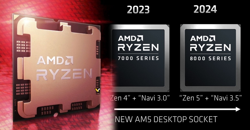 Ryzen 8000 выйдут в 2024 году — AMD поделилась подробностями о будущих настольных процессорах