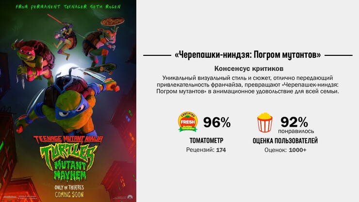 Новые «Черепашки-ниндзя» лучше всех предыдущих! Так считают критики