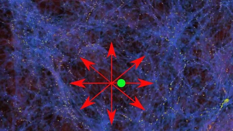 Наша галактика дрейфует в суперпустоте — новая теория решает величайшую загадку астрофизики, но требует изменения теории Эйнштейна 