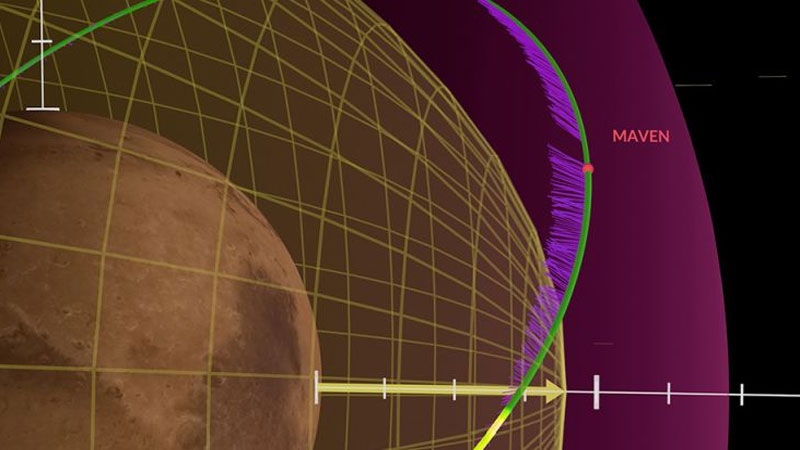 Пауза в солнечном ветре взорвала атмосферу Марса 