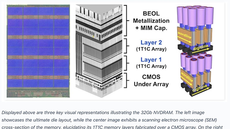 Micron втайне создала 32-Гбит чип FeRAM — неубиваемую энергонезависимую память со скоростью как у DRAM 