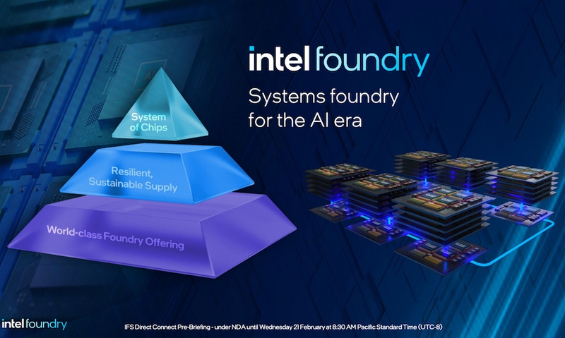 Intel анонсировала техпроцесс Intel 14A — его запустят в 2027 году с использованием литографии High-NA EUV 