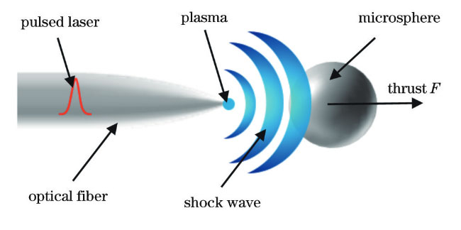 Китайские ученые разрабатывают лазерный двигатель для сверхзвуковых подводных лодок 